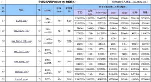 巧妙運用分類信息網(wǎng)站推廣你的產(chǎn)品 高性價比渠道的策略指南